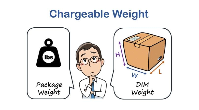 Chargeable Weight: DIM Weight VS Package Weight